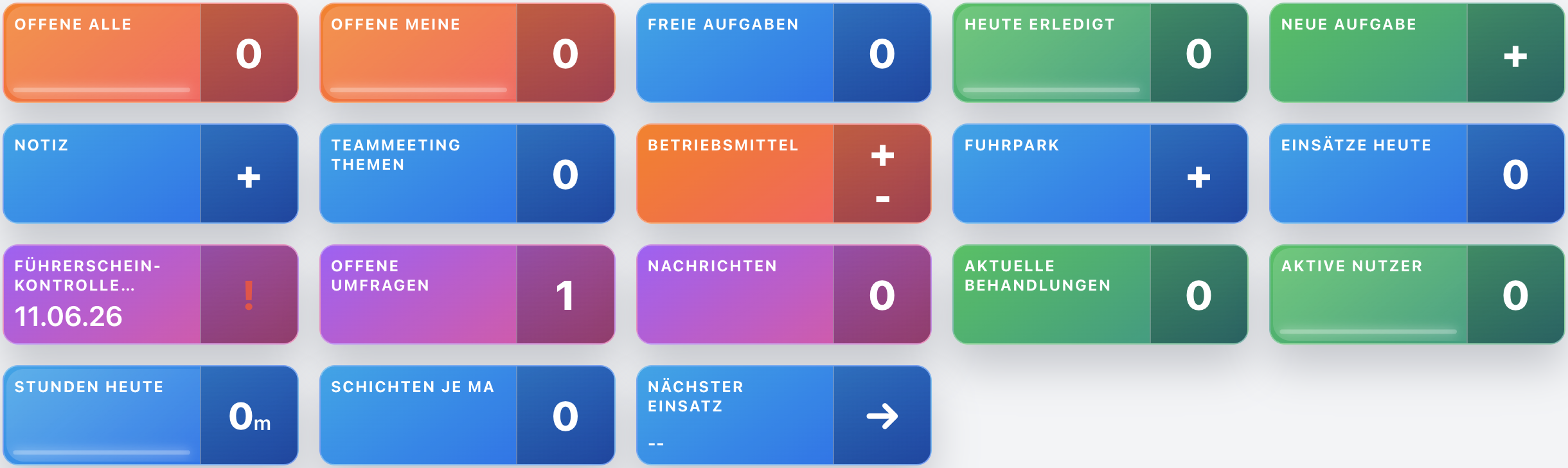 planR Dashboard Ansicht Planung