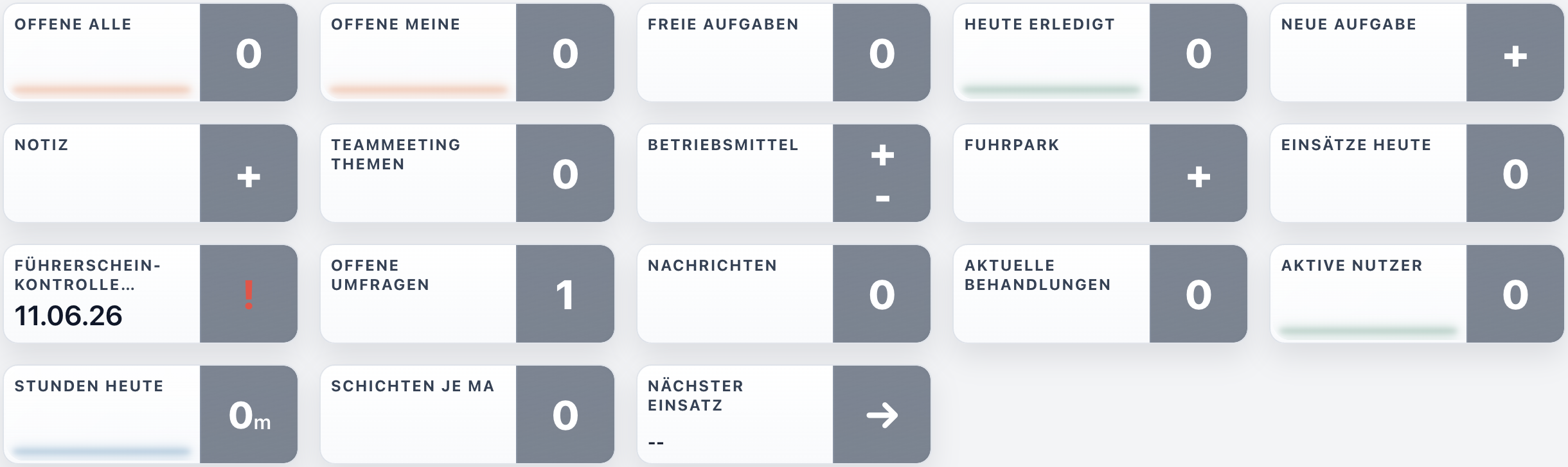 planR Dashboard Ansicht Auswertung